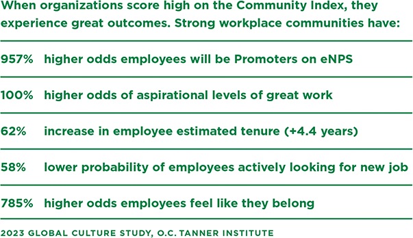 Community in a workplace – stats